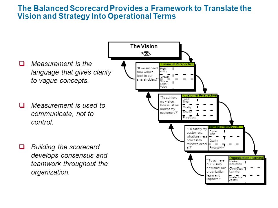 Bank of montreal balanced scorecard case study