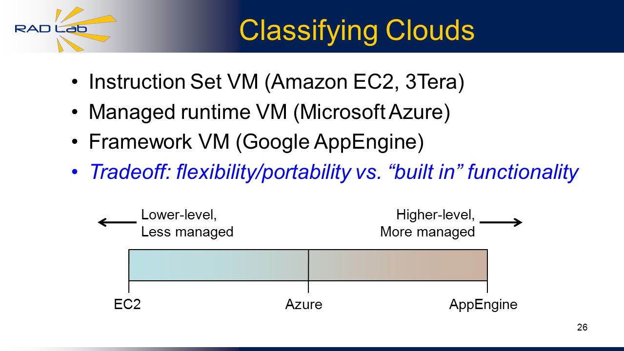 26 Classifying Clouds Instruction Set VM (Amazon EC2, 3Tera) Managed runtime VM (Microsoft Azure) Framework VM (Google AppEngine) Tradeoff: flexibility/portability vs.