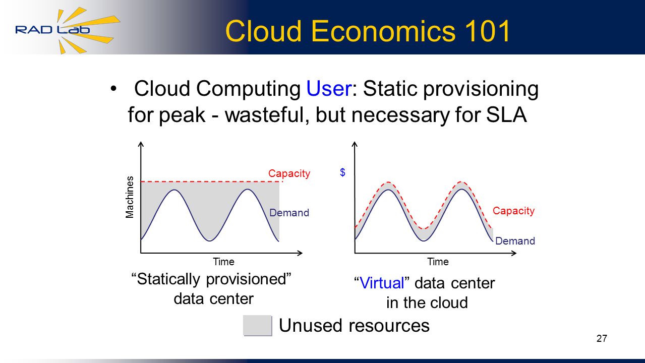 27 Unused resources Cloud Economics 101 Cloud Computing User: Static provisioning for peak - wasteful, but necessary for SLA Statically provisioned data center Virtual data center in the cloud Demand Capacity Time Machines Demand Capacity Time $