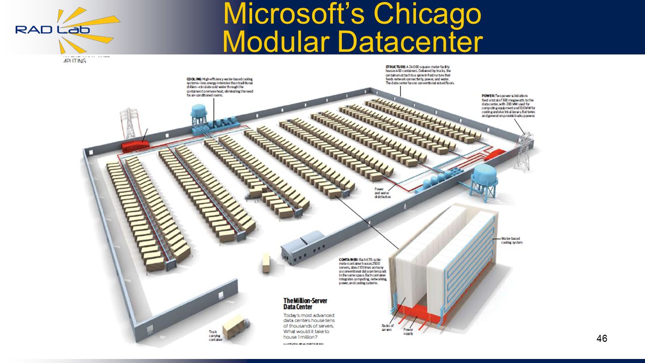 46 Microsoft’s Chicago Modular Datacenter