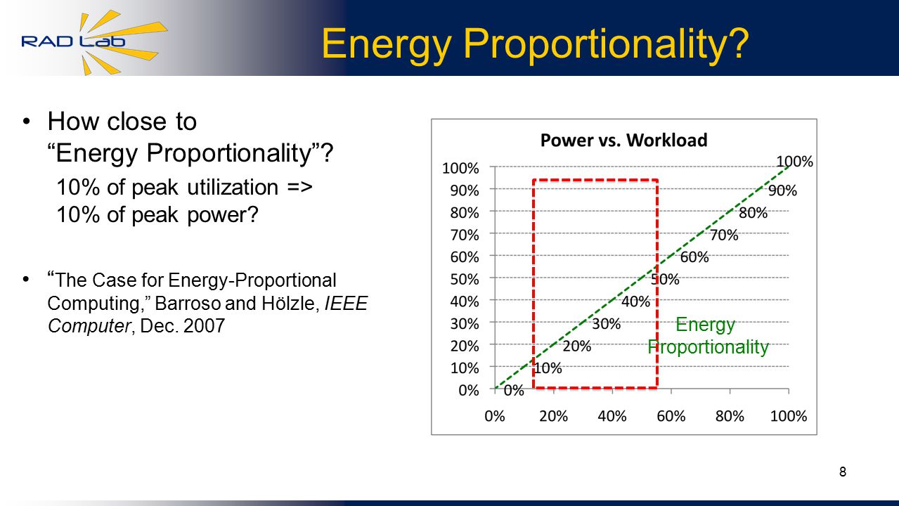 8 Energy Proportionality. How close to Energy Proportionality .