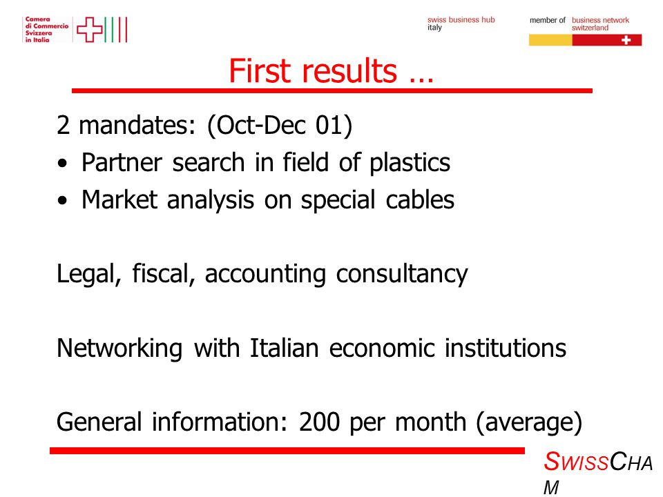 S WISS C HA M First results … 2 mandates: (Oct-Dec 01) Partner search in field of plastics Market analysis on special cables Legal, fiscal, accounting consultancy Networking with Italian economic institutions General information: 200 per month (average)
