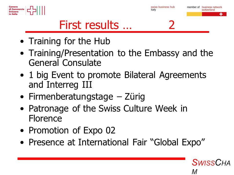 S WISS C HA M First results … 2 Training for the Hub Training/Presentation to the Embassy and the General Consulate 1 big Event to promote Bilateral Agreements and Interreg III Firmenberatungstage – Zürig Patronage of the Swiss Culture Week in Florence Promotion of Expo 02 Presence at International Fair Global Expo