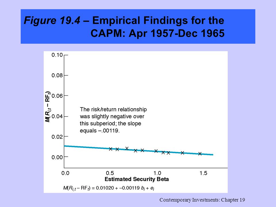 from regular beta capm to downside beta capm Learn about the capital asset pricing model the model relies on a risk multiplier called the beta disadvantages & examples how to start a web design. from regular beta capm to downside beta capm Learn about the capital asset pricing model the model relies on a risk multiplier called the beta disadvantages & examples how to start a web design.
