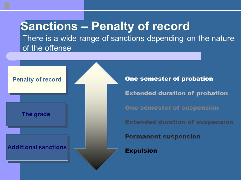 Sanctions – Penalty of record One semester of probation Extended duration of probation One semester of suspension Extended duration of suspension Permanent suspension Expulsion Penalty of record The grade Additional sanctions There is a wide range of sanctions depending on the nature of the offense