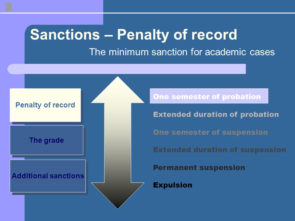 Sanctions – Penalty of record The minimum sanction for academic cases Penalty of record The grade One semester of probation Extended duration of probation One semester of suspension Extended duration of suspension Permanent suspension Expulsion Additional sanctions