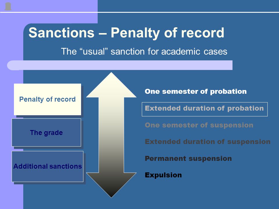 Sanctions – Penalty of record The usual sanction for academic cases Penalty of record The grade One semester of probation Extended duration of probation One semester of suspension Extended duration of suspension Permanent suspension Expulsion Additional sanctions