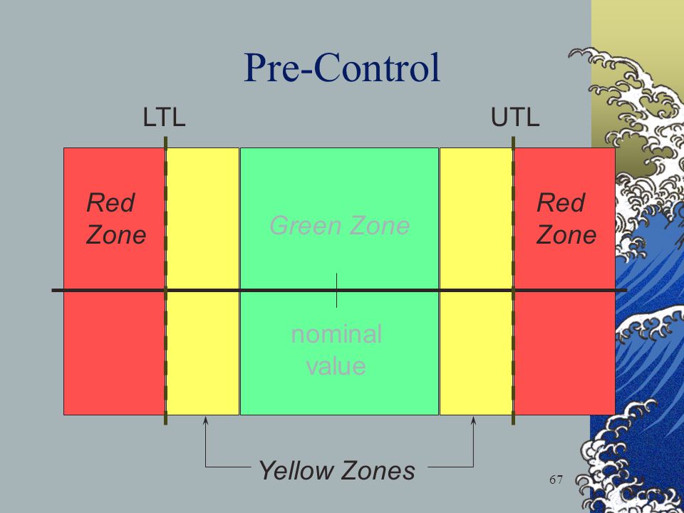 statistical process control ppt video online download pre control charts