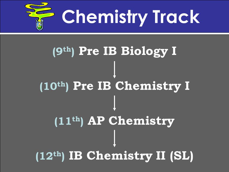 Chemistry Track (9 th ) Pre IB Biology I (10 th ) Pre IB Chemistry I (11 th ) AP Chemistry (12 th ) IB Chemistry II (SL)