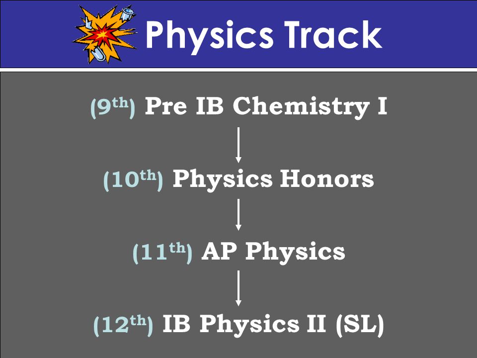 Physics Track (9 th ) Pre IB Chemistry I (10 th ) Physics Honors (11 th ) AP Physics (12 th ) IB Physics II (SL)