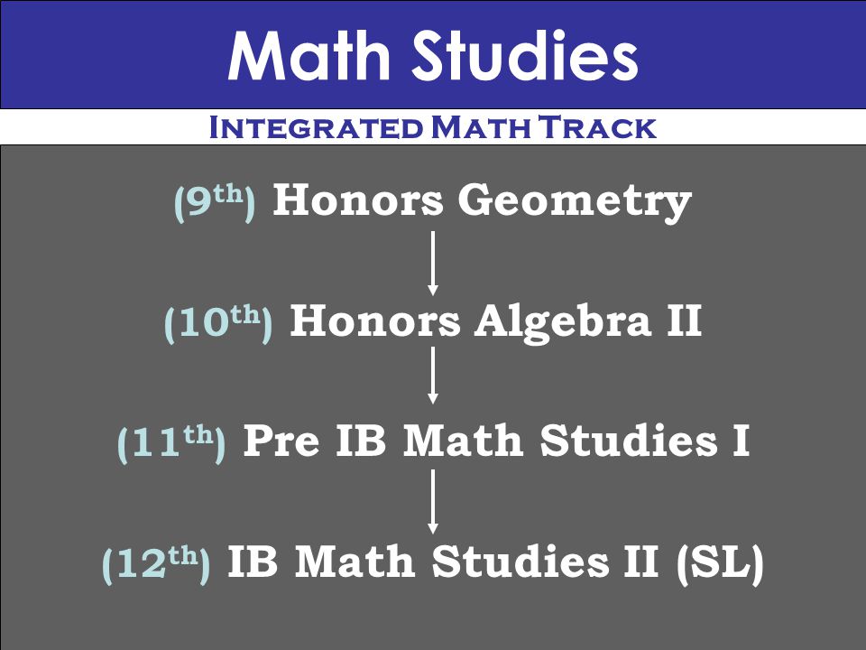 Math Studies (9 th ) Honors Geometry (10 th ) Honors Algebra II (11 th ) Pre IB Math Studies I (12 th ) IB Math Studies II (SL) Integrated Math Track