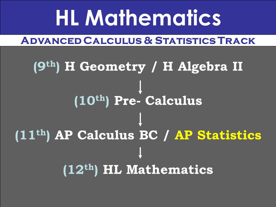 HL Mathematics (9 th ) H Geometry / H Algebra II (10 th ) Pre- Calculus (11 th ) AP Calculus BC / AP Statistics (12 th ) HL Mathematics Advanced Calculus & Statistics Track