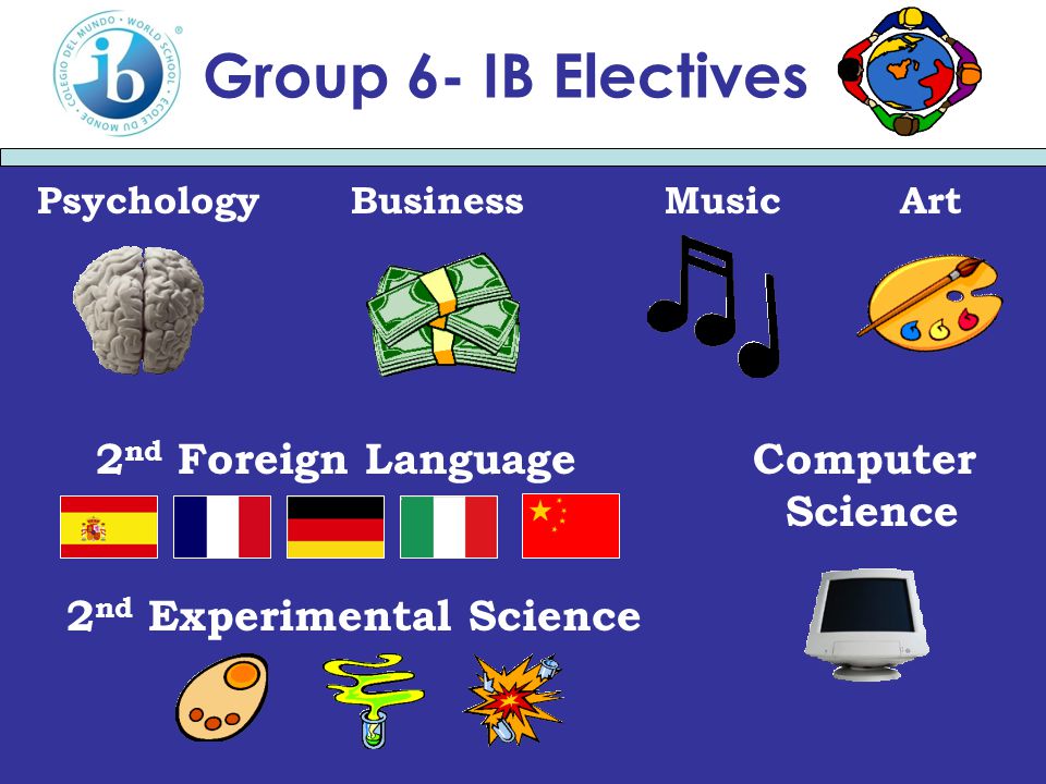 Psychology Business Music Art 2 nd Foreign Language Computer Science 2 nd Experimental Science Group 6- IB Electives