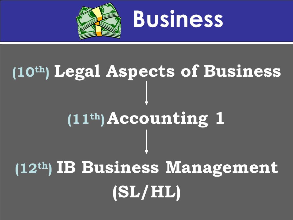 Business (10 th ) Legal Aspects of Business (11 th ) Accounting 1 (12 th ) IB Business Management (SL/HL)