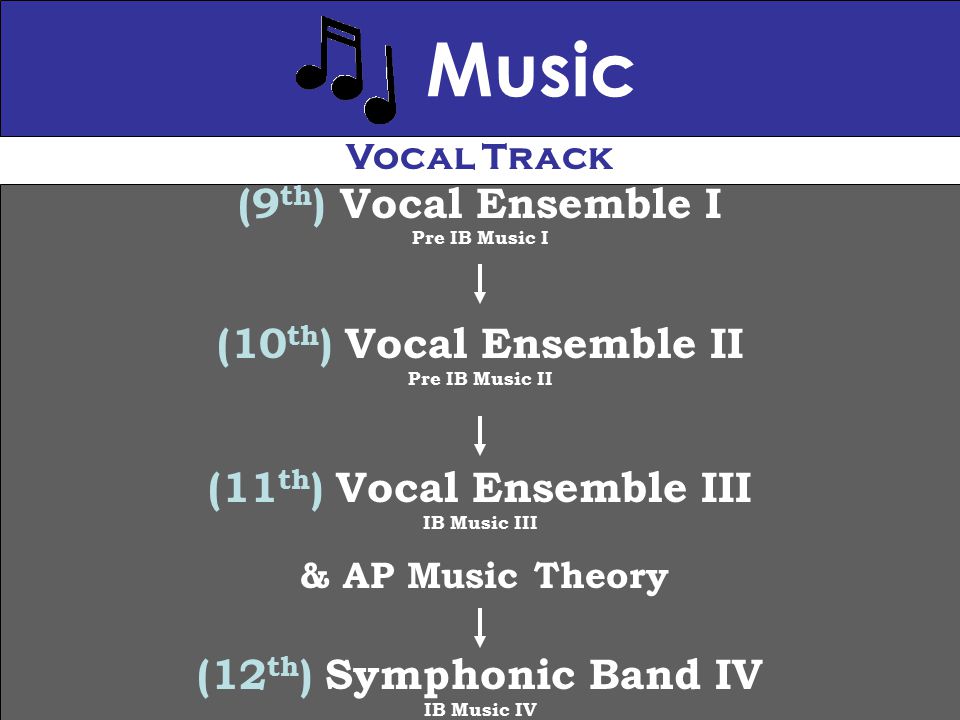 Music (9 th ) Vocal Ensemble I Pre IB Music I (10 th ) Vocal Ensemble II Pre IB Music II (11 th ) Vocal Ensemble III IB Music III & AP Music Theory (12 th ) Symphonic Band IV IB Music IV Vocal Track