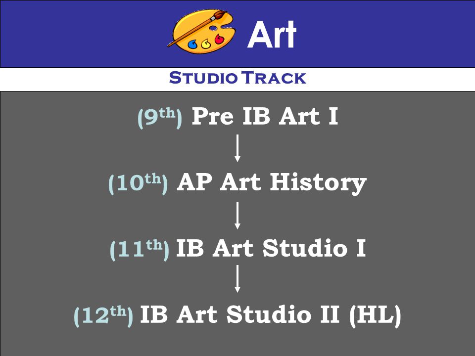 Art (9 th ) Pre IB Art I (10 th ) AP Art History (11 th ) IB Art Studio I (12 th ) IB Art Studio II (HL) Studio Track
