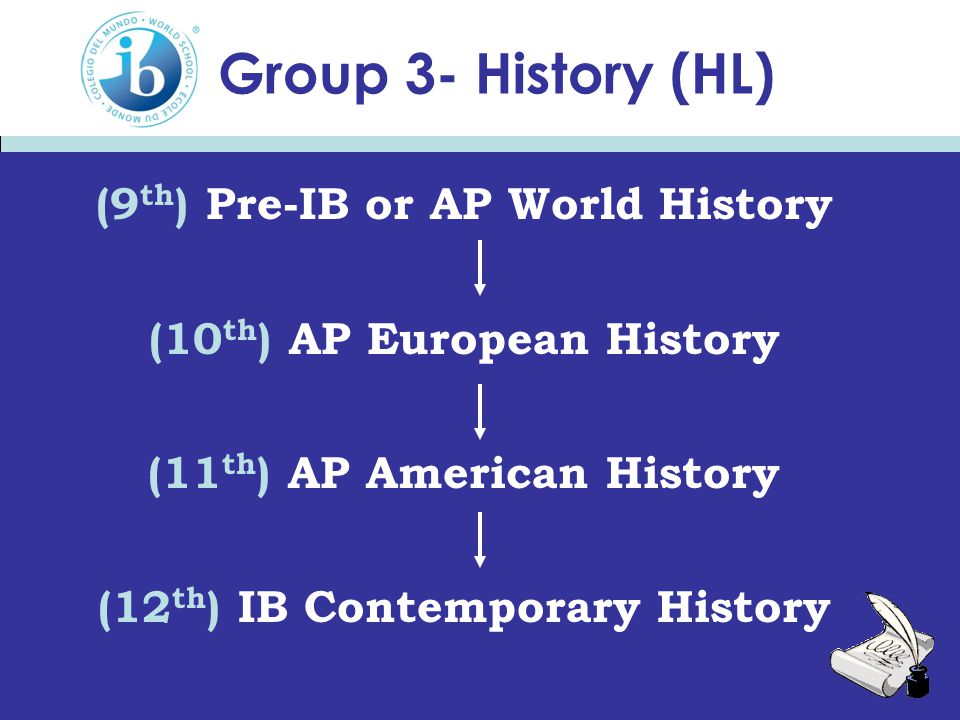Group 3- History (HL) (9 th ) Pre-IB or AP World History (10 th ) AP European History (11 th ) AP American History (12 th ) IB Contemporary History HL