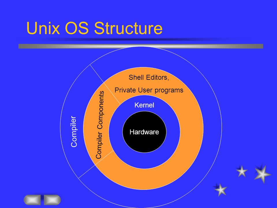 unix os