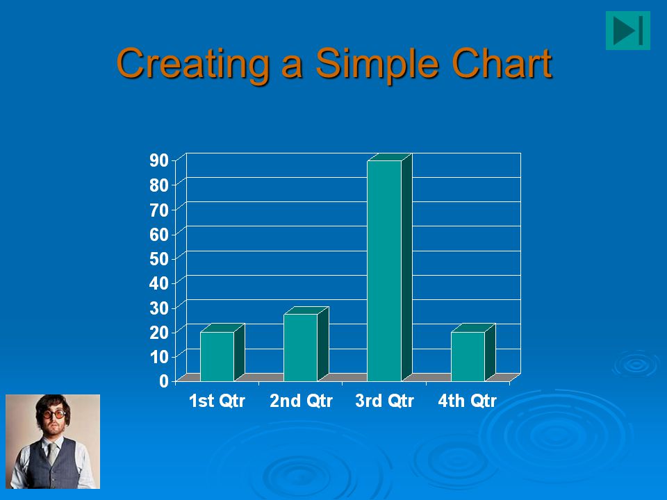 Creating Simple Graphs