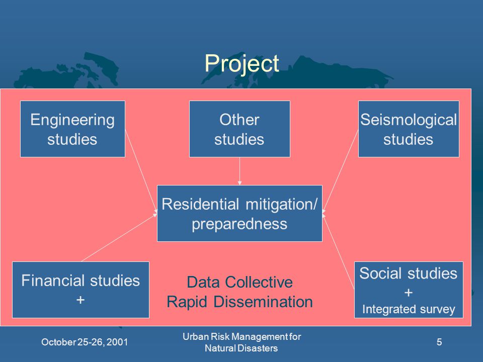 October 25-26, 2001 Urban Risk Management for Natural Disasters 5 Project Residential mitigation/ preparedness Seismological studies Financial studies + Social studies + Integrated survey Engineering studies Data Collective Rapid Dissemination Other studies