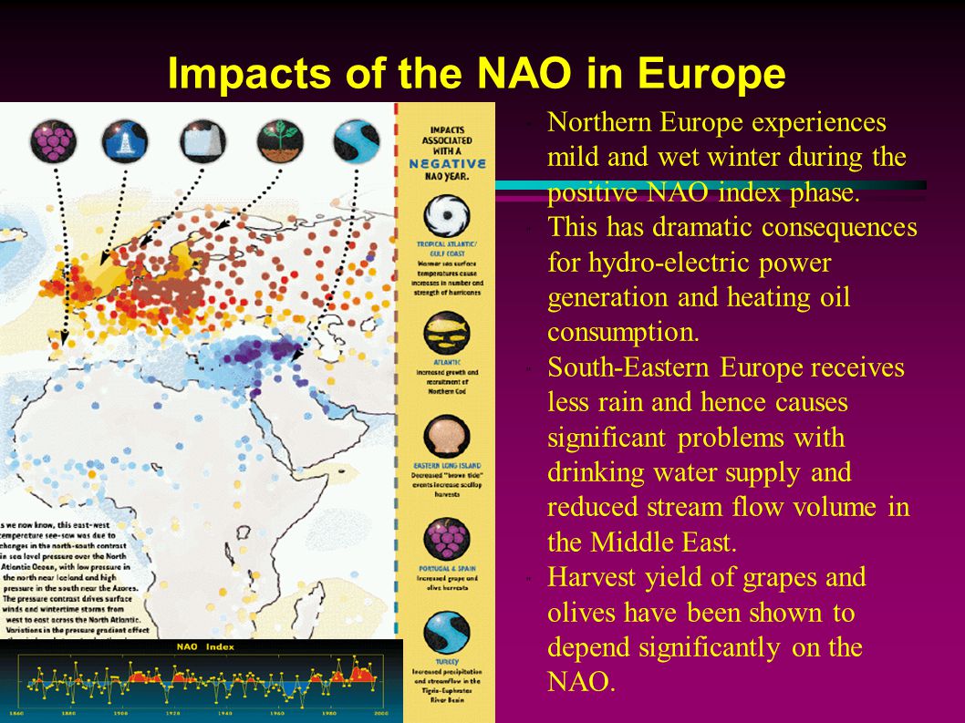 Impacts of the NAO in Europe Northern Europe experiences mild and wet winter during the positive NAO index phase.