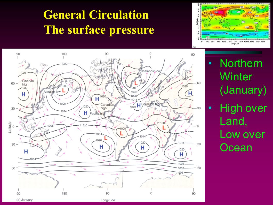 General Circulation The surface pressure Northern Winter (January) High over Land, Low over Ocean