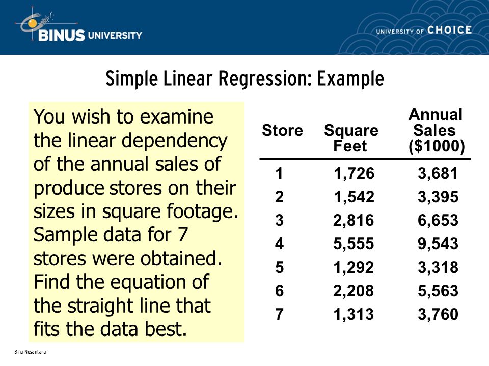 Bina Nusantara Simple Linear Regression: Example You wish to examine the linear dependency of the annual sales of produce stores on their sizes in square footage.