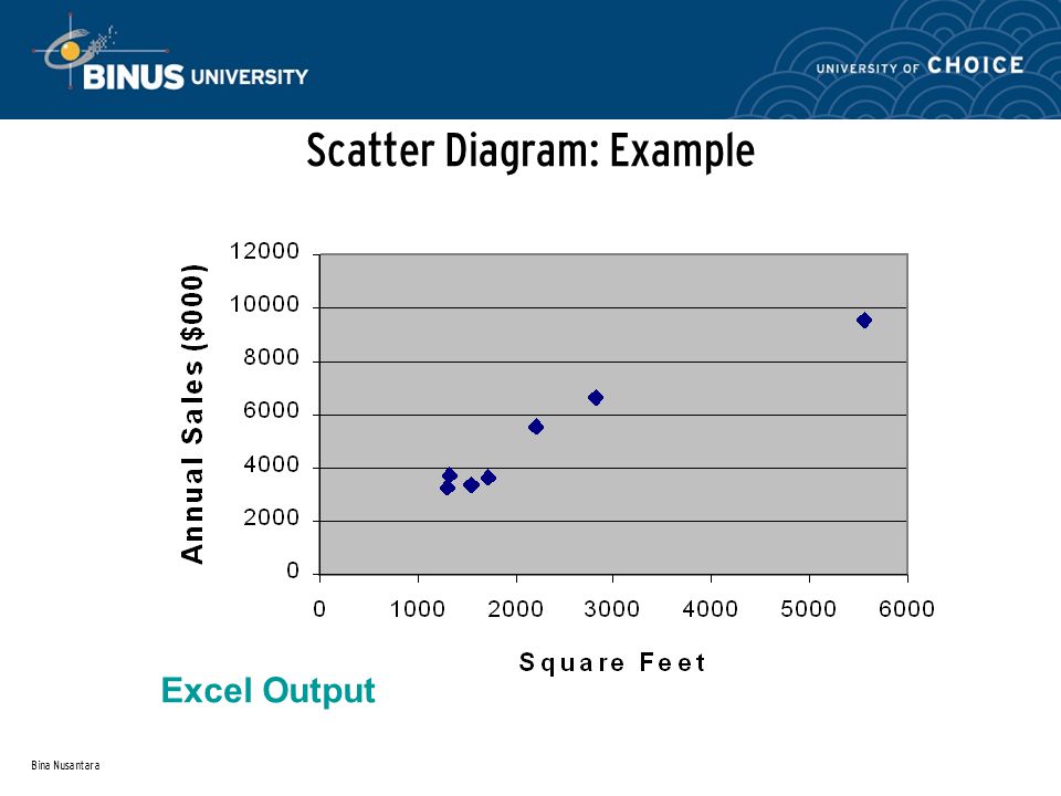 Bina Nusantara Scatter Diagram: Example Excel Output