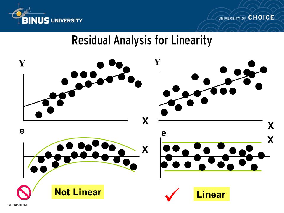 Bina Nusantara Residual Analysis for Linearity Not Linear Linear X e e X Y X Y X