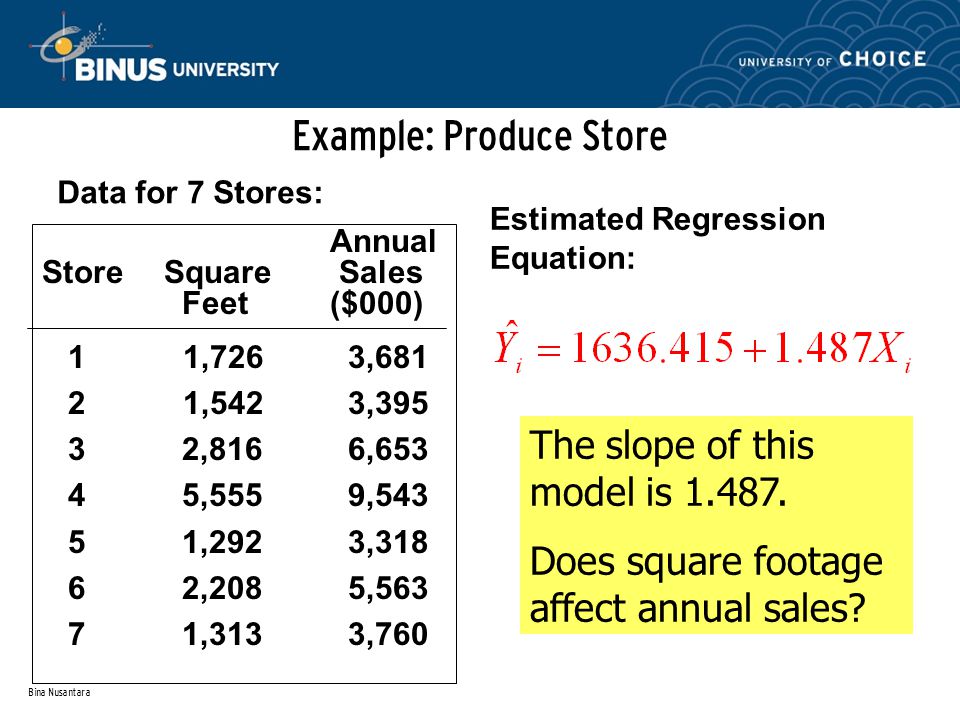 Bina Nusantara Example: Produce Store Data for 7 Stores: Estimated Regression Equation: Annual Store Square Sales Feet($000) 1 1,726 3, ,542 3, ,816 6, ,555 9, ,292 3, ,208 5, ,313 3,760 The slope of this model is
