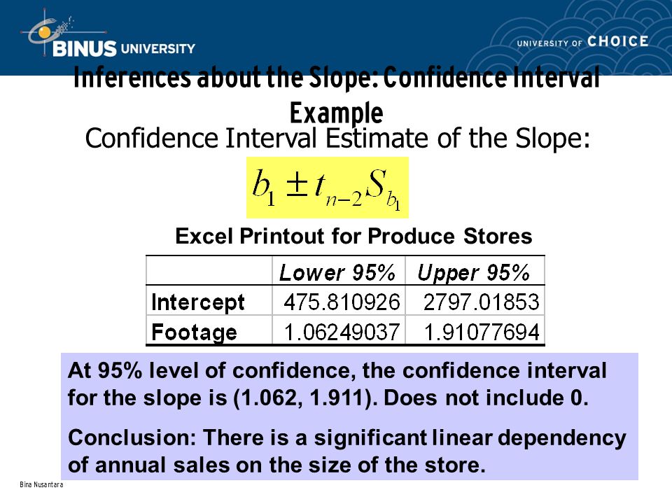 Bina Nusantara Inferences about the Slope: Confidence Interval Example Confidence Interval Estimate of the Slope: Excel Printout for Produce Stores At 95% level of confidence, the confidence interval for the slope is (1.062, 1.911).