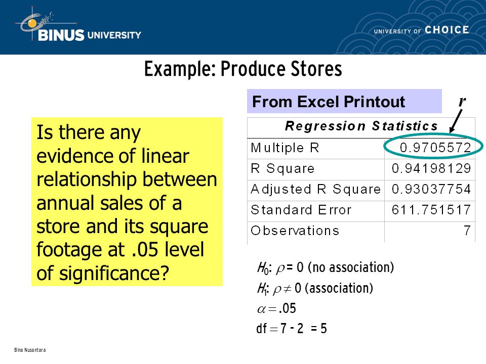 Bina Nusantara Example: Produce Stores From Excel Printout r Is there any evidence of linear relationship between annual sales of a store and its square footage at.05 level of significance.