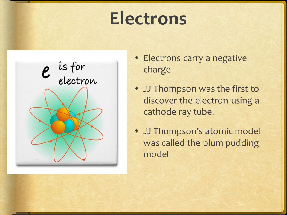 Electrons  Electrons carry a negative charge  JJ Thompson was the first to discover the electron using a cathode ray tube.