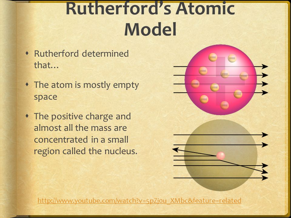 Rutherford’s Atomic Model  Rutherford determined that…  The atom is mostly empty space  The positive charge and almost all the mass are concentrated in a small region called the nucleus.
