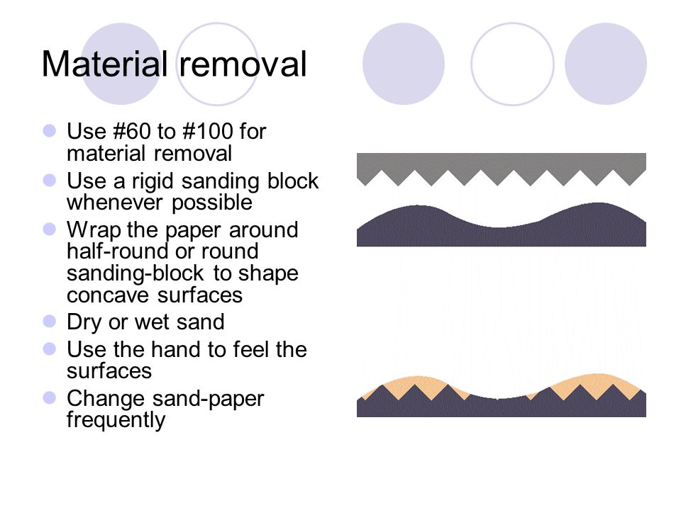 Material removal Use #60 to #100 for material removal Use a rigid sanding block whenever possible Wrap the paper around half-round or round sanding-block to shape concave surfaces Dry or wet sand Use the hand to feel the surfaces Change sand-paper frequently