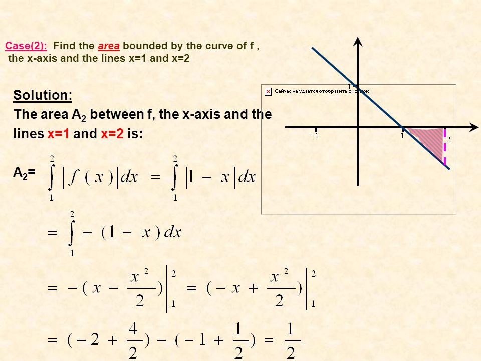 Case(2): Find the area bounded by the curve of f, the x-axis and the lines x=1 and x=2 Solution: The area A 2 between f, the x-axis and the lines x=1 and x=2 is: A2=A2=