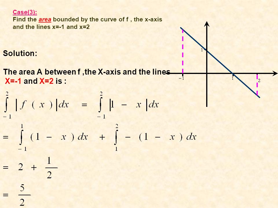 Solution: The area A between f,the X-axis and the lines X=-1 and X=2 is : Case(3): Find the area bounded by the curve of f, the x-axis and the lines x=-1 and x=2