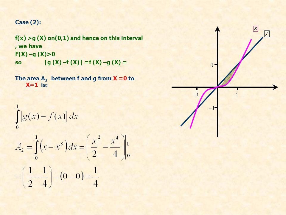 Case (2): f(x) >g (X) on(0,1) and hence on this interval, we have F(X) –g (X)>0 so |g (X) –f (X)| =f (X) –g (X) = The area A 2 between f and g from X =0 to X=1 is: