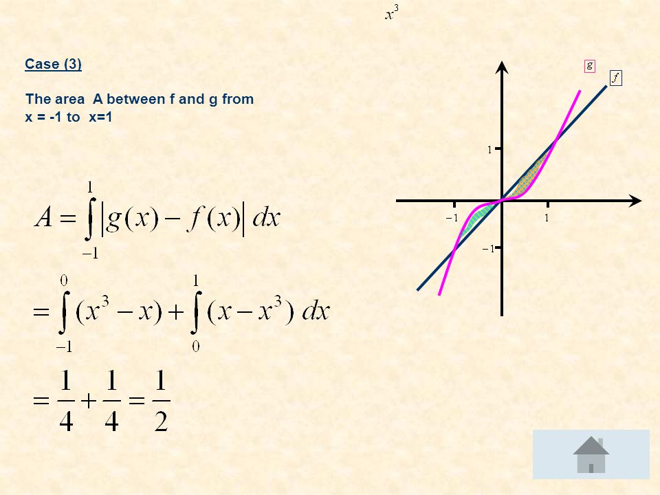Case (3) The area A between f and g from x = -1 to x=1