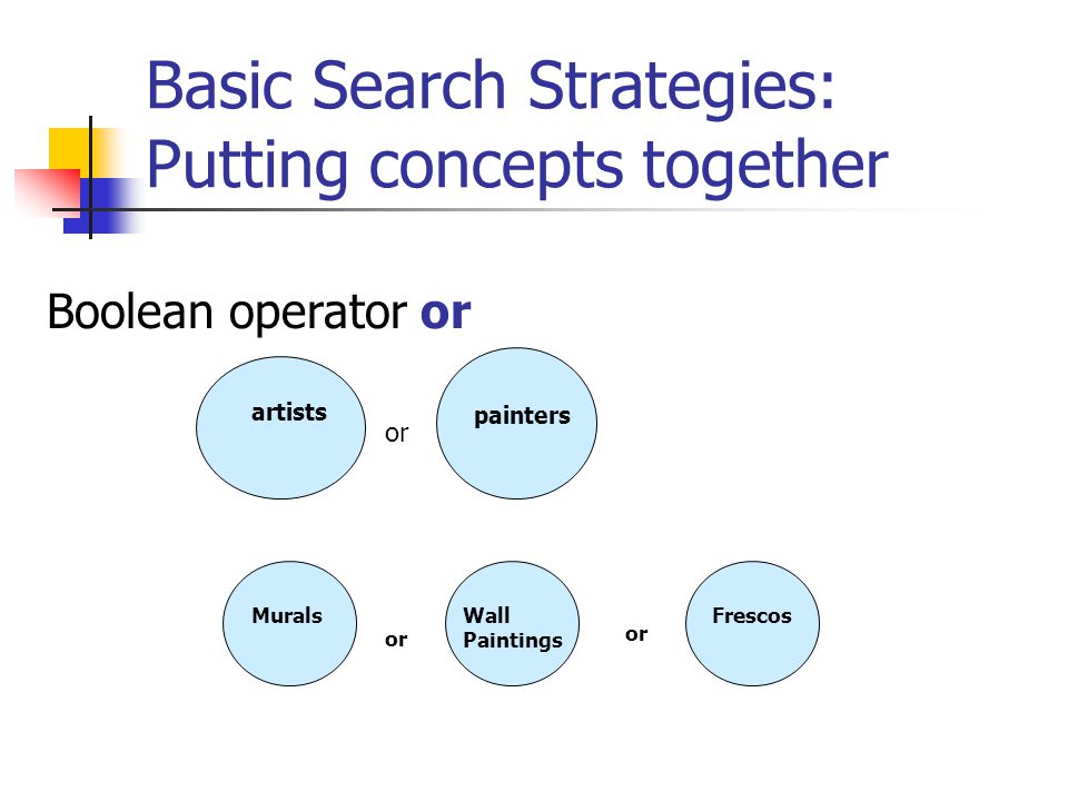 Basic Search Strategies: Putting concepts together Boolean operator and Venn diagrams serve as a visual expression of the Boolean operations women artists