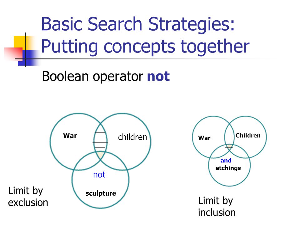 Basic Search Strategies: Putting concepts together Boolean operator or artists painters or Murals Wall Paintings Frescos or