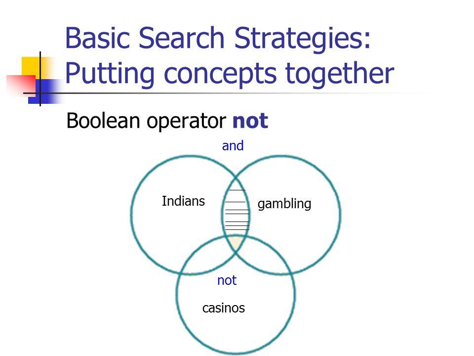 Basic Search Strategies: Putting concepts together Boolean operator or burials