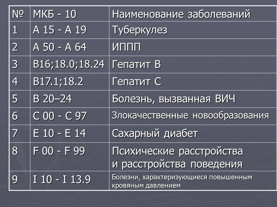 380 68 211 7272 Проститутки Киева