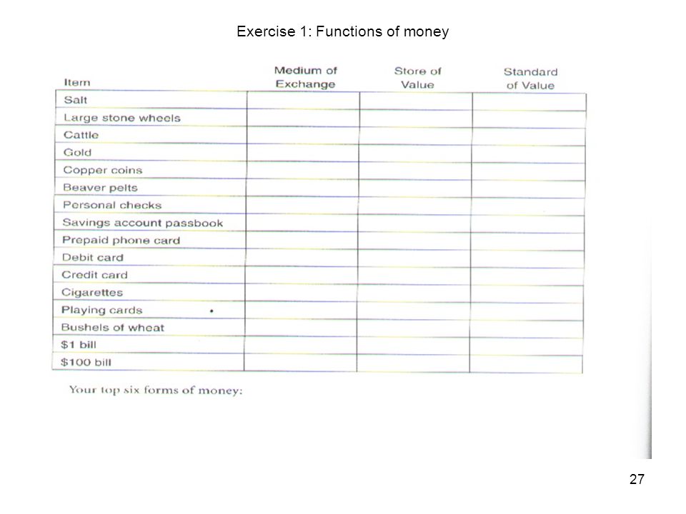 27 Exercise 1: Functions of money