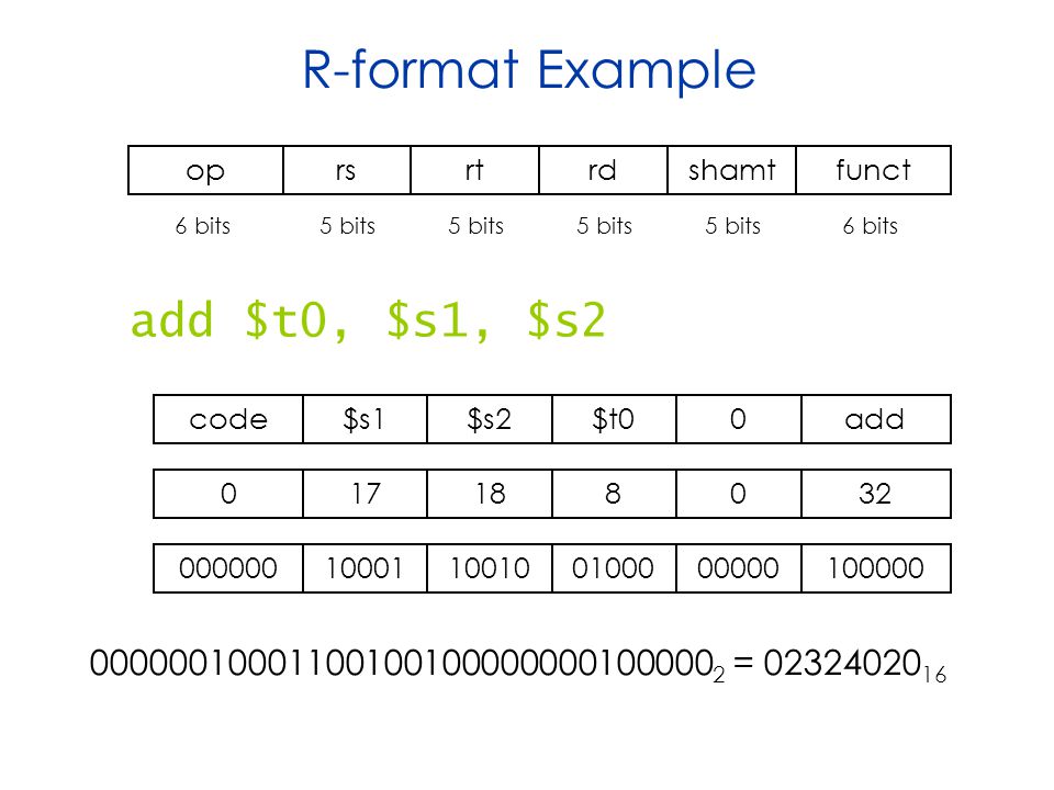 R-format Example add $t0, $s1, $s2 code$s1$s2$t00add = oprsrtrdshamtfunct 6 bits 5 bits