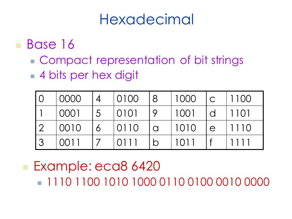 Hexadecimal Base 16 Compact representation of bit strings 4 bits per hex digit c d a1010e b1011f1111 Example: eca