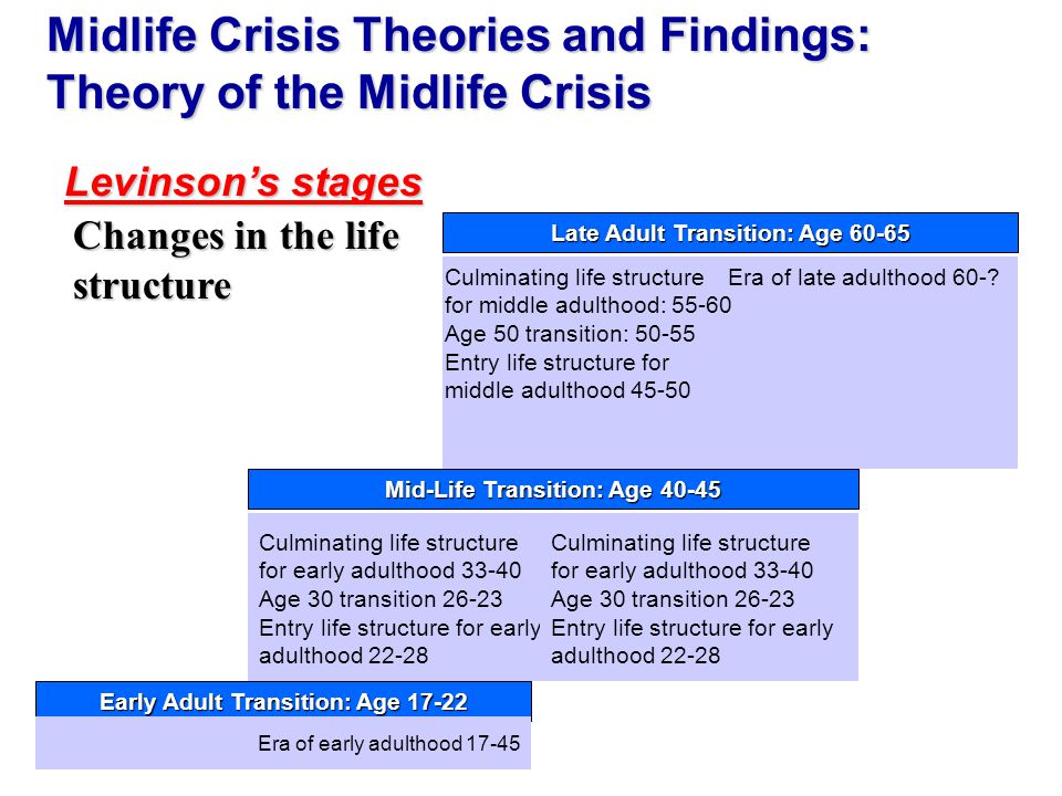 midlife crisis from a womans perspective A review of what different authors have said about describing midlife crisis in stages home in his book in midlife a jungian perspective, murray stein. midlife crisis from a womans perspective A review of what different authors have said about describing midlife crisis in stages home in his book in midlife a jungian perspective, murray stein.