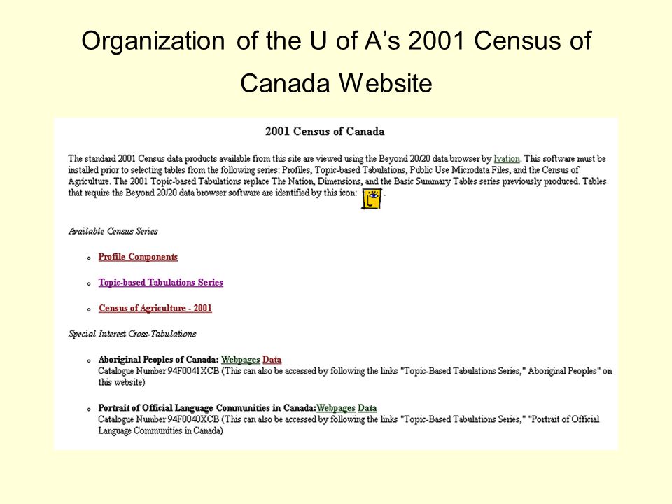 Organization of the U of A’s 2001 Census of Canada Website