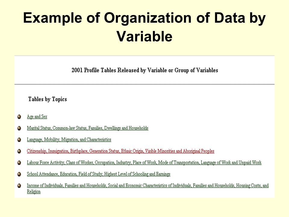 Example of Organization of Data by Variable