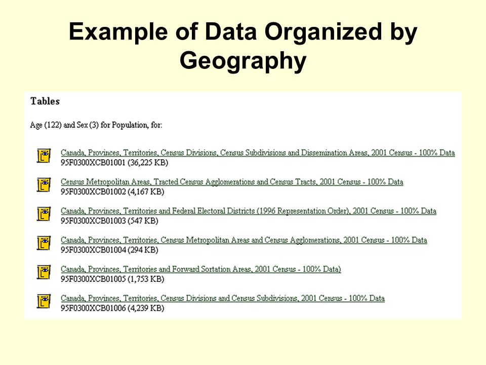 Example of Data Organized by Geography